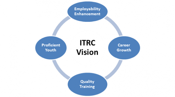 ITRC Vision, Mission and Values ITRC Vision, Mission and Values