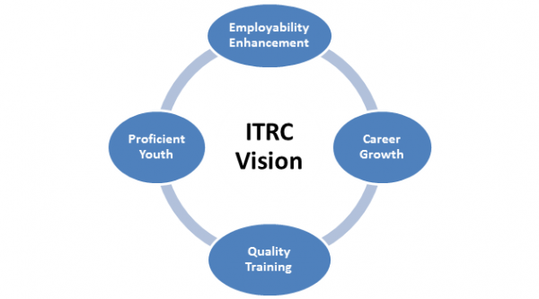ITRC Vision, Mission and Values